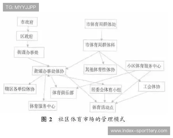 体育衍生内容价值评估体系多元化